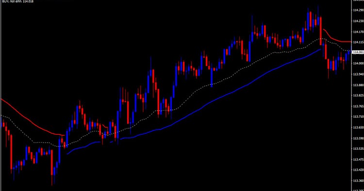 Forex envy power free download