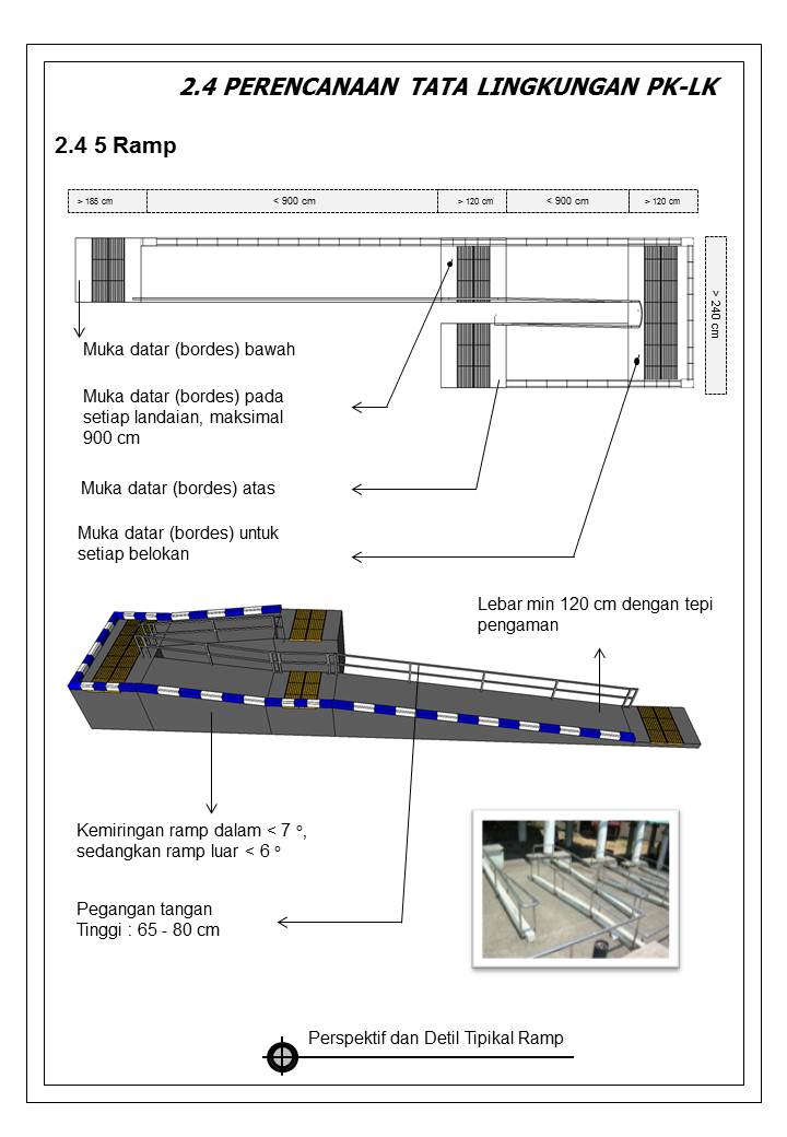 SEKOLAH BERKEBUTUHAN KHUSUS IV : Pola Jalur Aksesbilitas Sekolah Luar Biasa