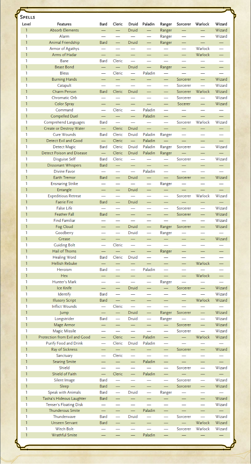 wizard-dnd-5e-level-chart