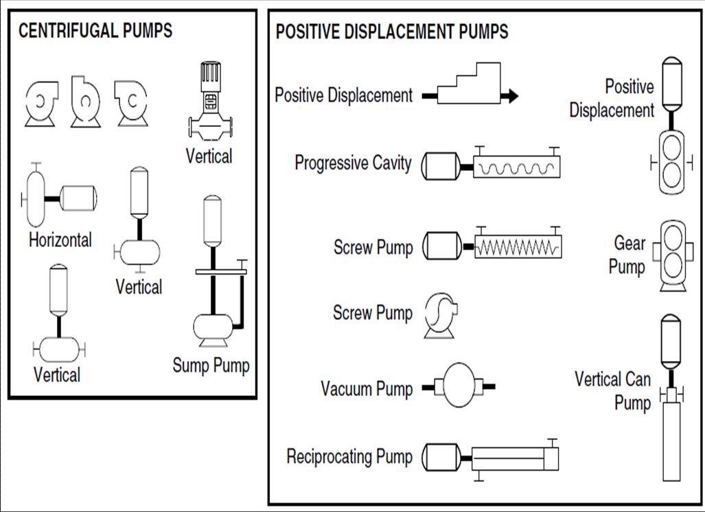 Diaphragm Pump Schematic Symbol