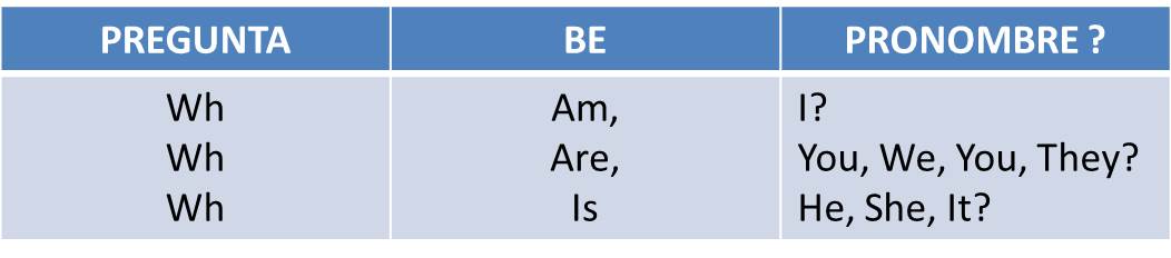 tiene preguntas sobre in english clases de ingles basico verbo to be oraciones tiene preguntas sobre in english clases de ingles basico verbo to be oraciones
