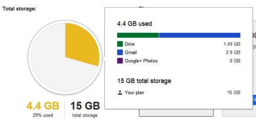 Google+, Drive storage and Gmail storage, merged