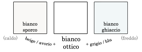 Outfit Perfetto Consulenza Di Moda Come Abbinare Il Bianco Ghiaccio