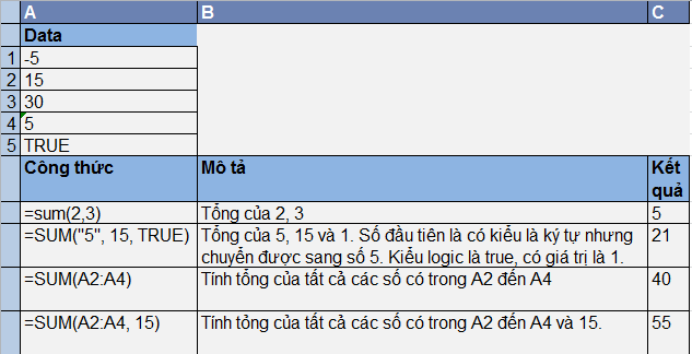 Ví dụ về hàm tính tổng SUM trong Excel