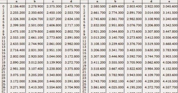 Standar Gaji Guru Sekolah Swasta 2017 Seputaran Guru