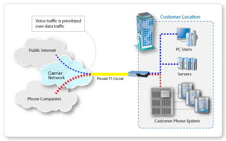 BSNL PRI: Welcome to World of BSNL PRI ISDN Connection
