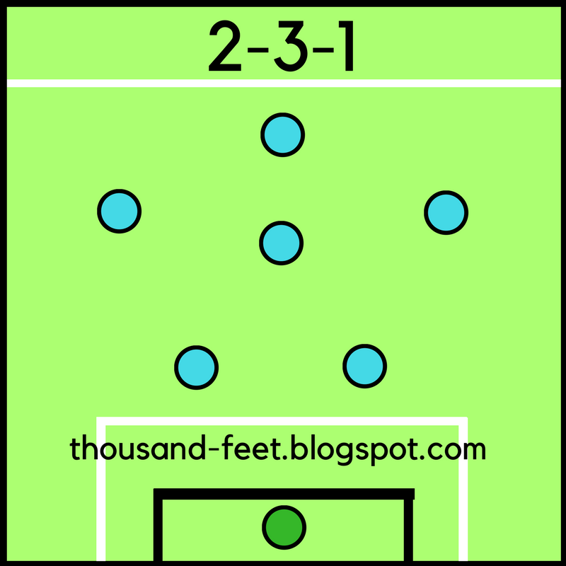 Formasi Sepak Bola 7 Orang Sepak Bola Mini