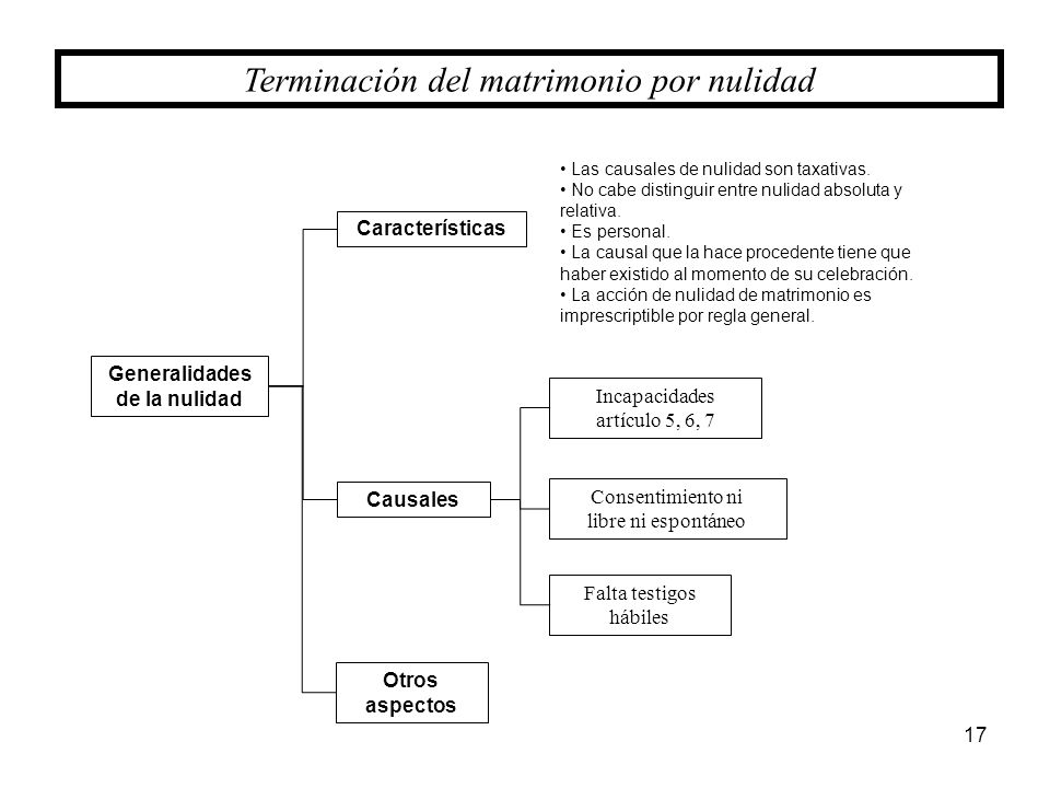 Derecho Familiar Derecho Familiar Derecho Familiar Derecho Familiar