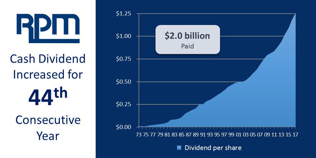 Three Companies Rewarding Shareholders With a Raise Dividend Growth
