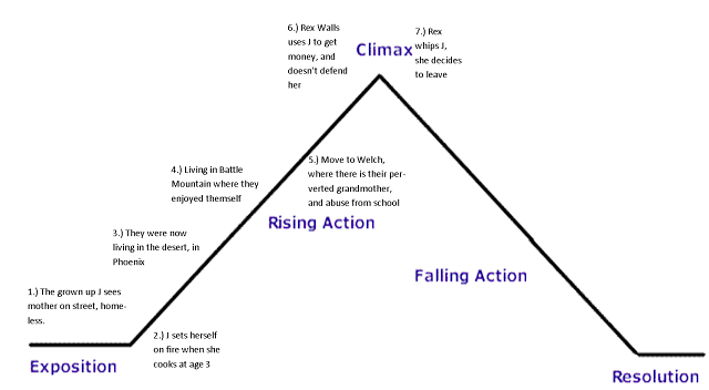 Seven College Roommate Conflicts And Solutions San Jose The