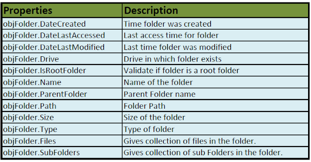 Properties of Folder Object
