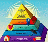 piramide Maslow