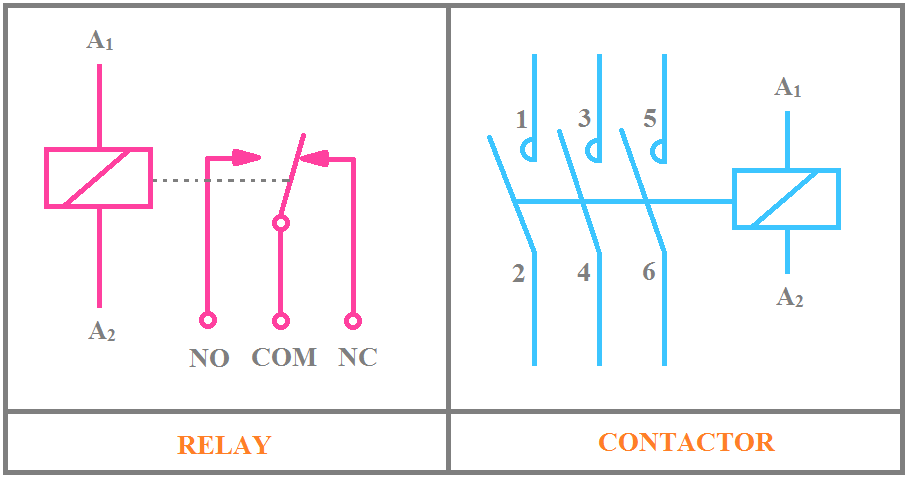 Explained Main Differences Between Relay And Contactor ETechnoG explained-main-differences-between-relay-and-contactor-etechnog