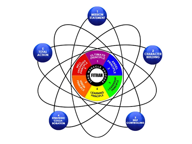 TRAINING ONLINE EMOTIONAL SPIRITUAL QUOTIENT