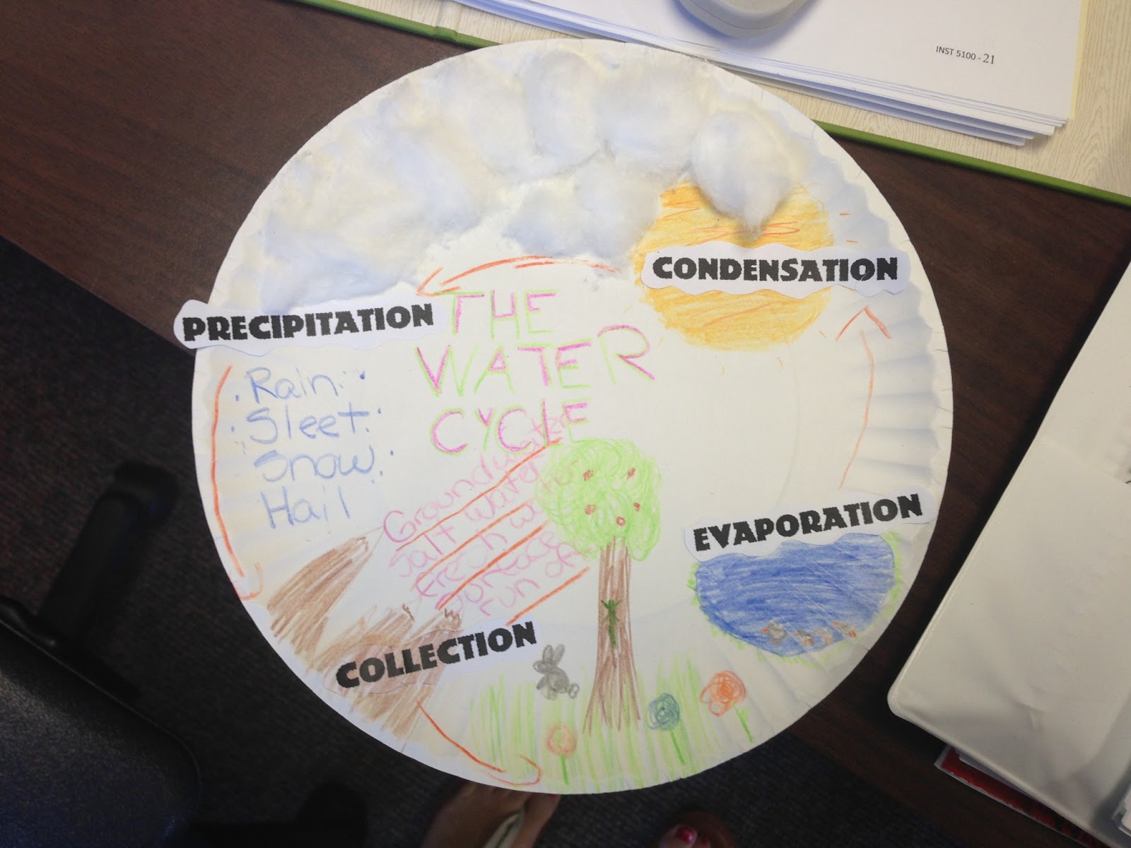 Condensation definition water cycle picture