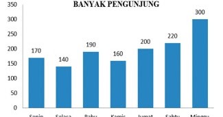 Contoh Soal Statistik Kelas 4 SD - Pembahasan Soal