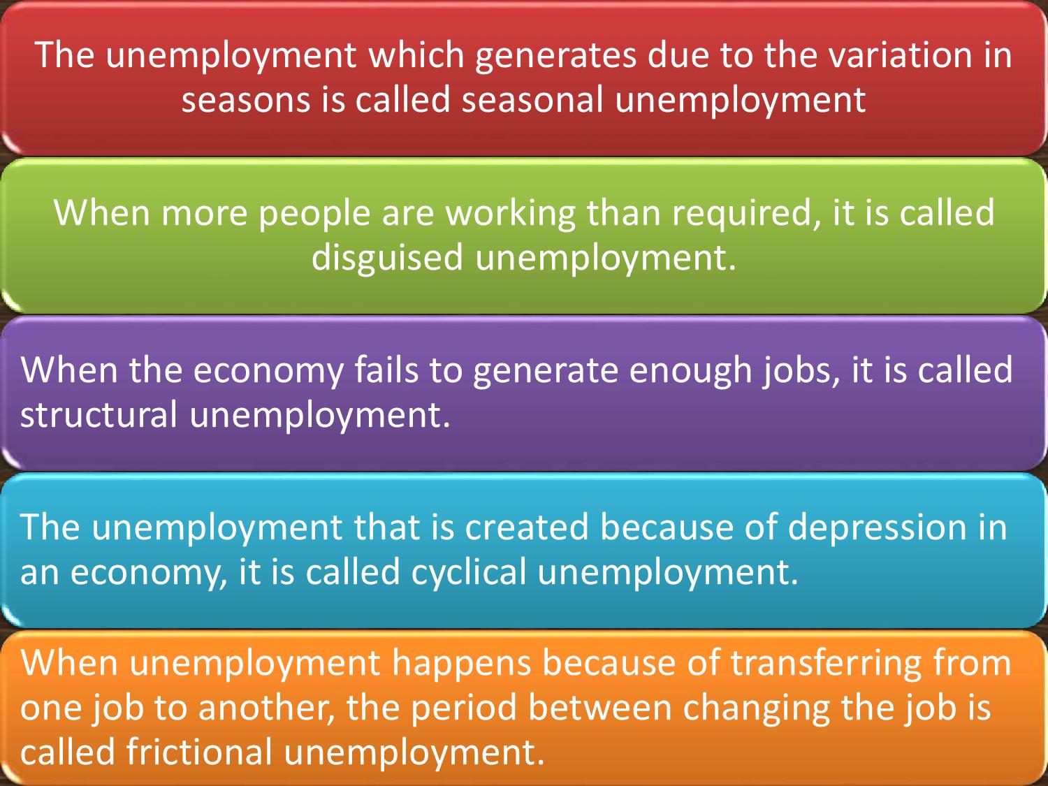 Sectors Of Indian Economy Class 10 Mind Map Sectors Of Indian Economy Class 10 (Eco)