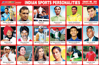 Chart contains images of Indian Sports Players
