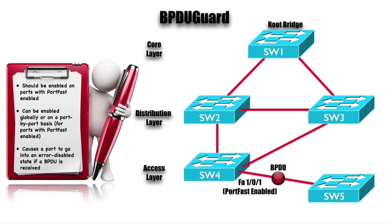 Bpdu guard