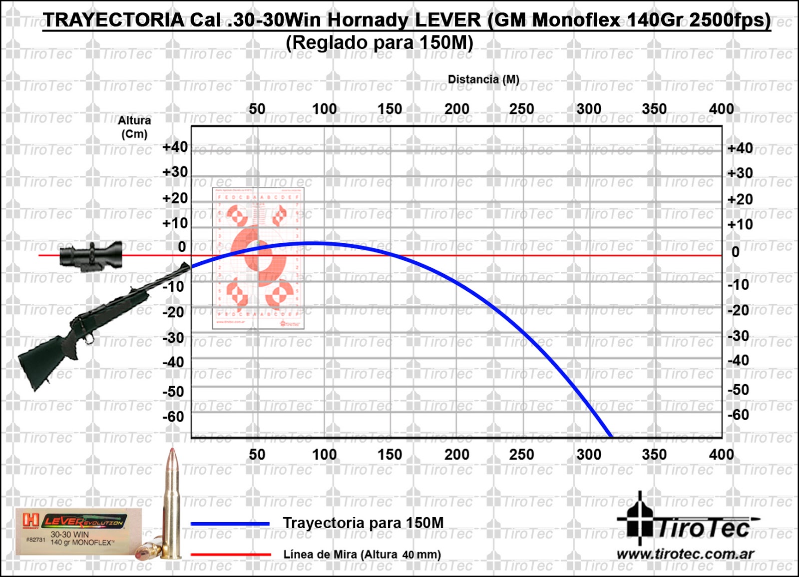 7mm-08 Ballistics Chart Hornady