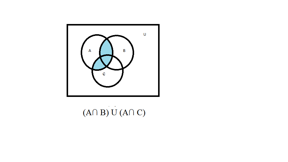Ejemplos De Conjuntos Usando Diagramas De Venn ~ 12mo El Olam