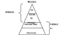 Clases Sociales Inca Clases Sociales Inca