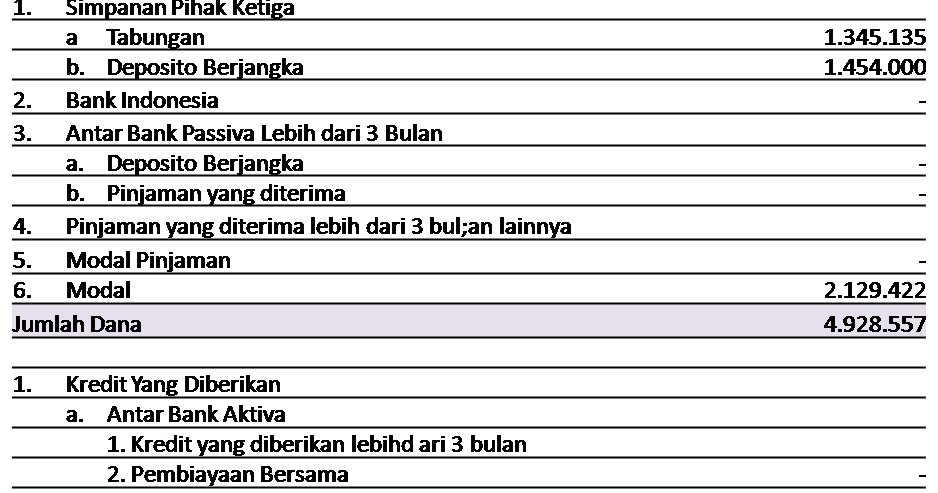 Apa Yang Dimaksud Dengan Likuiditas Bank - Seputar Bank