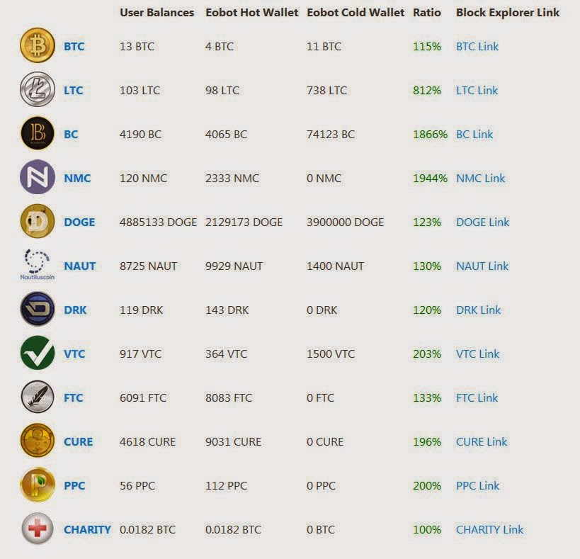 cpu only crypto currency list