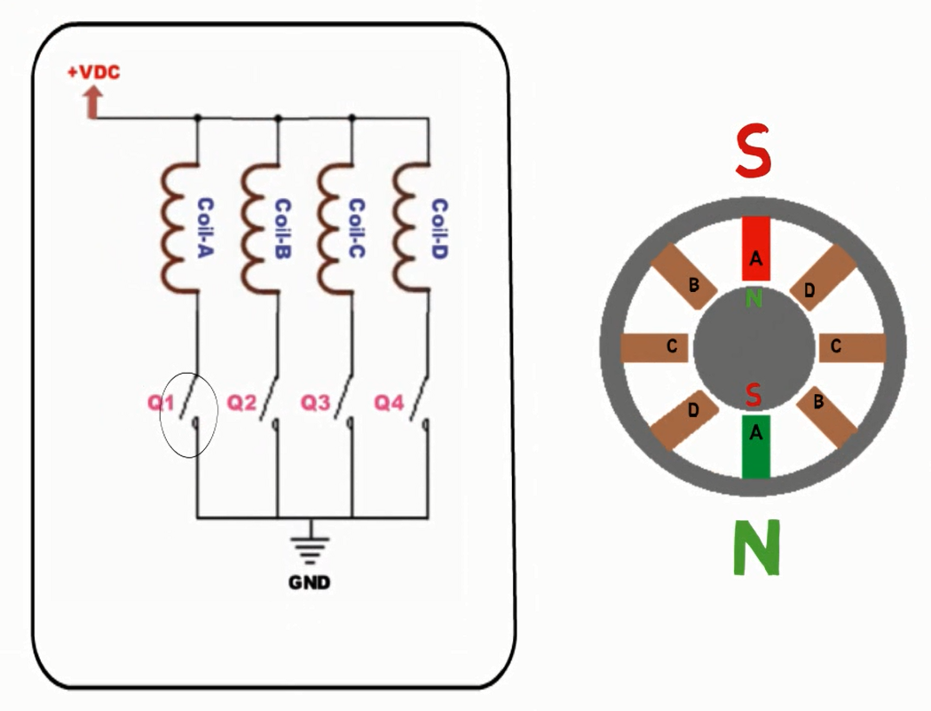 Stepper motor How does it work? Electronics Guru