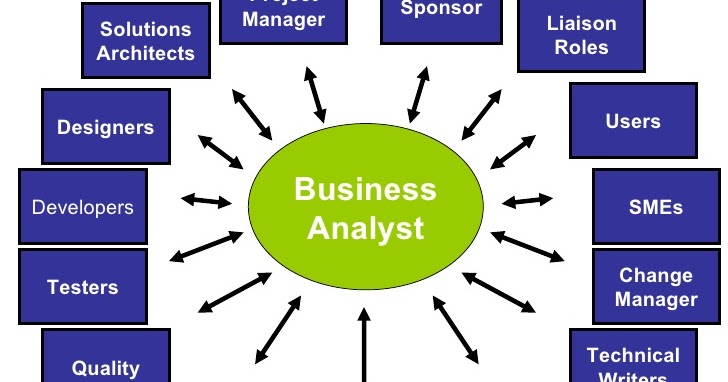 8 Steps to Being an Effective Business Analyst - Learn Something New