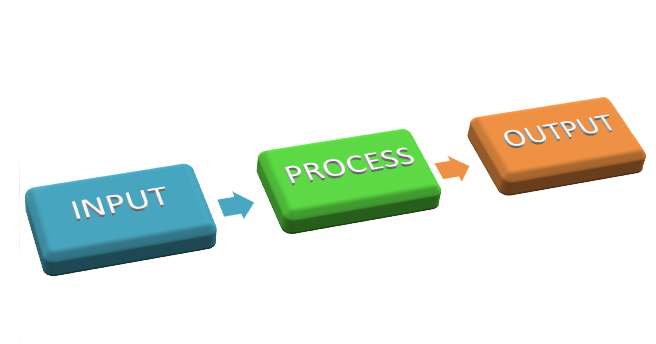 Prinsip Kerja Komputer dibedakan Menjadi 3 Bagian Proses - seputar ...