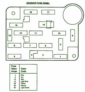 1999 Ford club wagon fuse box diagram #2