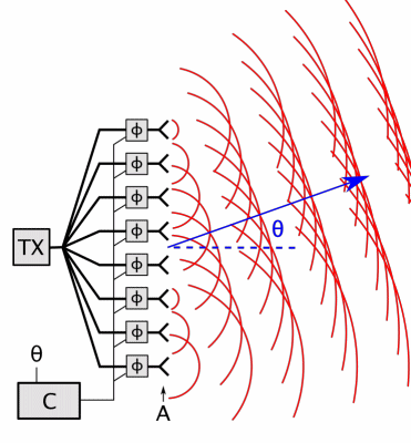 Animación del funcionamiento de una antena Phased array Animación del funcionamiento de una antena Phased array
