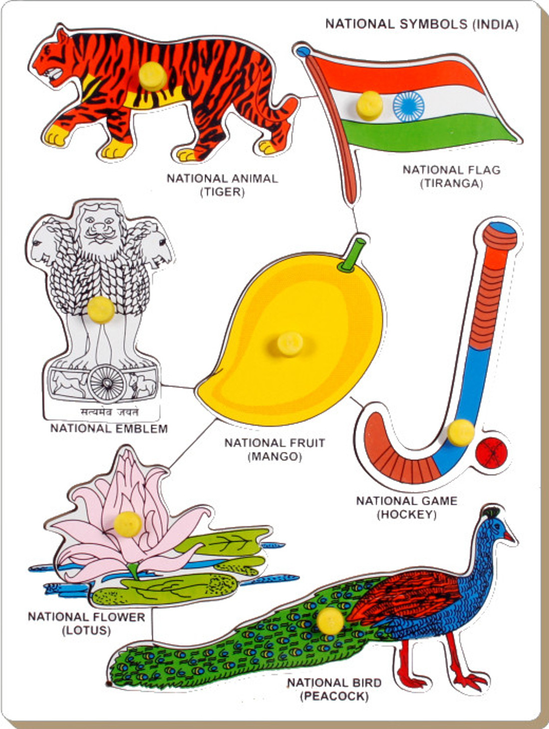 List Of National Symbols