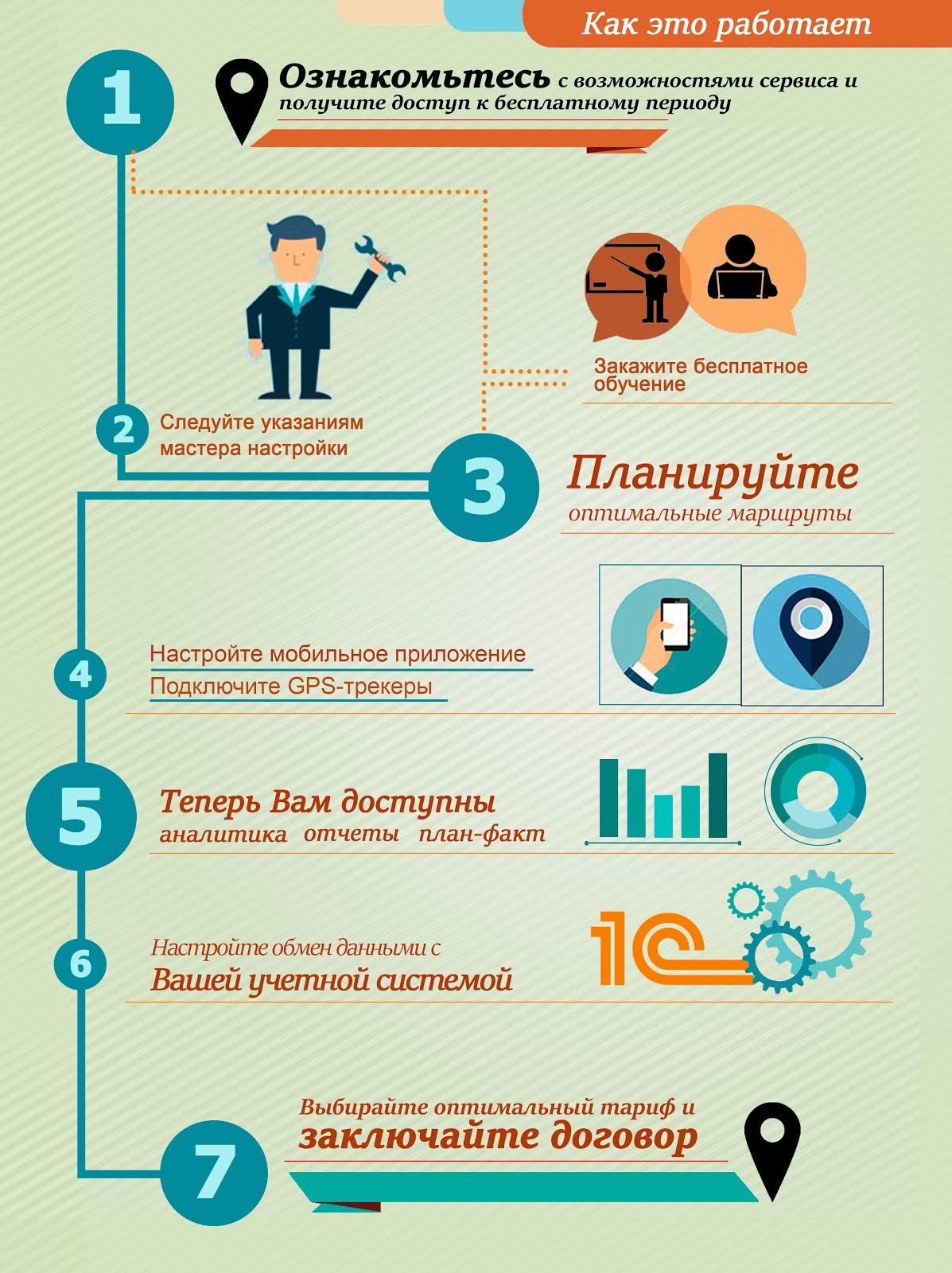 Принцип работы блокчейна схема. Юрист инфографика. Как это работает. Как это работает 1 4. 250 объектов и устройств лебом ж.