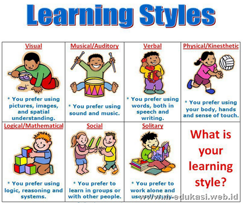 Mengenal Cara Belajar Anak (Learning Style)