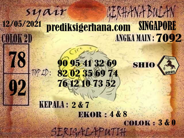 PREDIKSI SGP YOHII