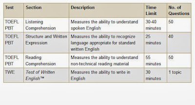ABOUT TOEFL PAPER BASED TEST/COMPUTER BASED TEST | :: Jual Buku TOEFL ...