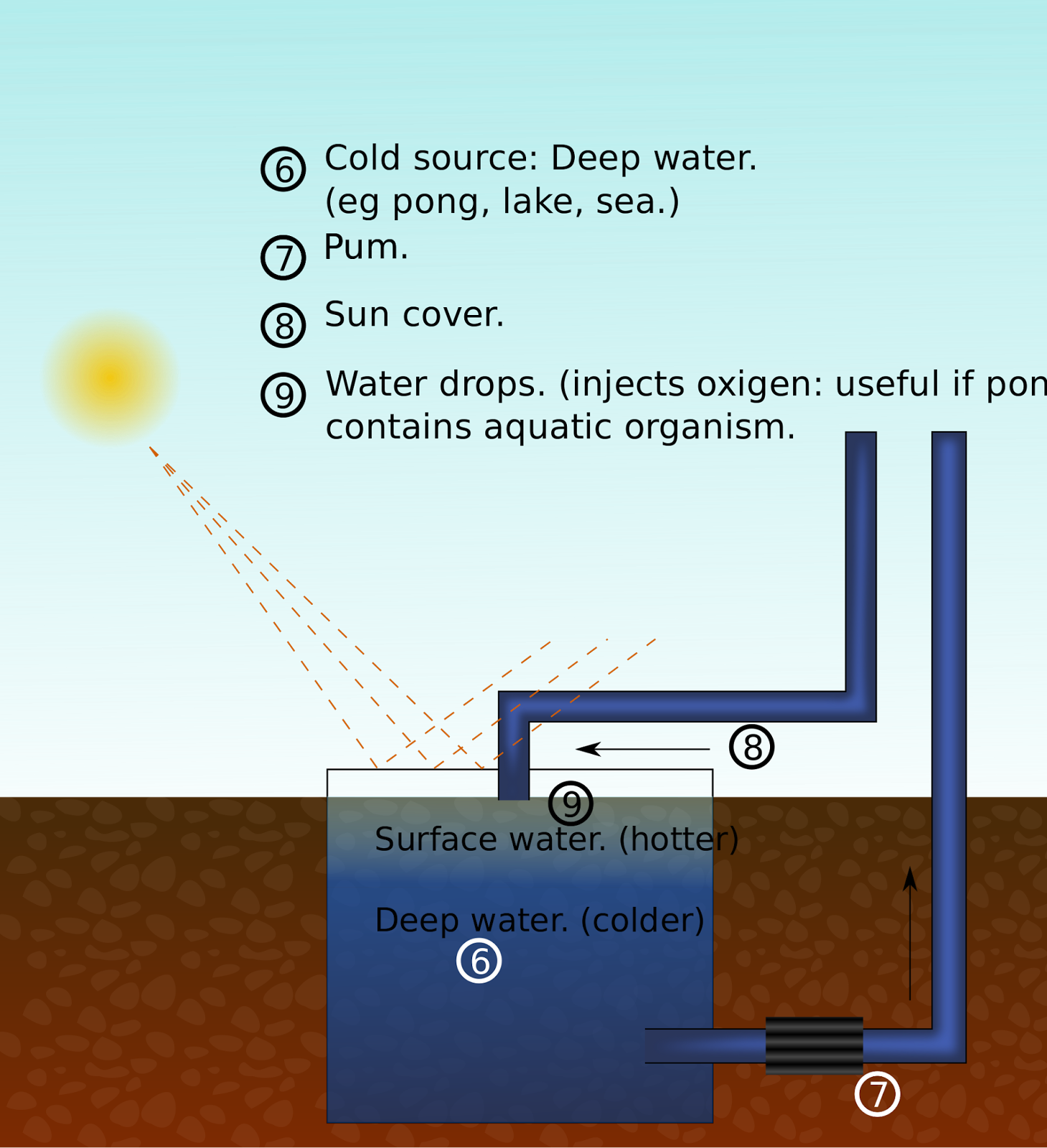 Phoenix Air Conditioning Units A Money Saving Trick For Phoenix Air
