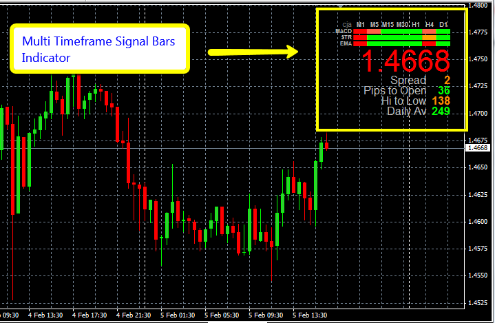 Multi-time frame forex indicator forex exchange online today