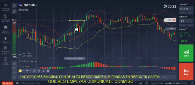 Impuesto sobre las ganancias de capital de opciones binarias