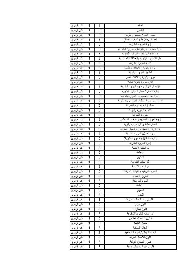 وظائف وزارة العدل 1440 وظائف نسائية حكومية عبر جدارة تم فتح باب التقديم وظائف وزارة العدل نساء
