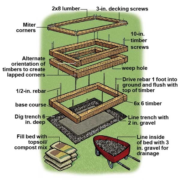 Design Plan Flower Garden Layout Planner design-plan-flower-garden-layout-planner