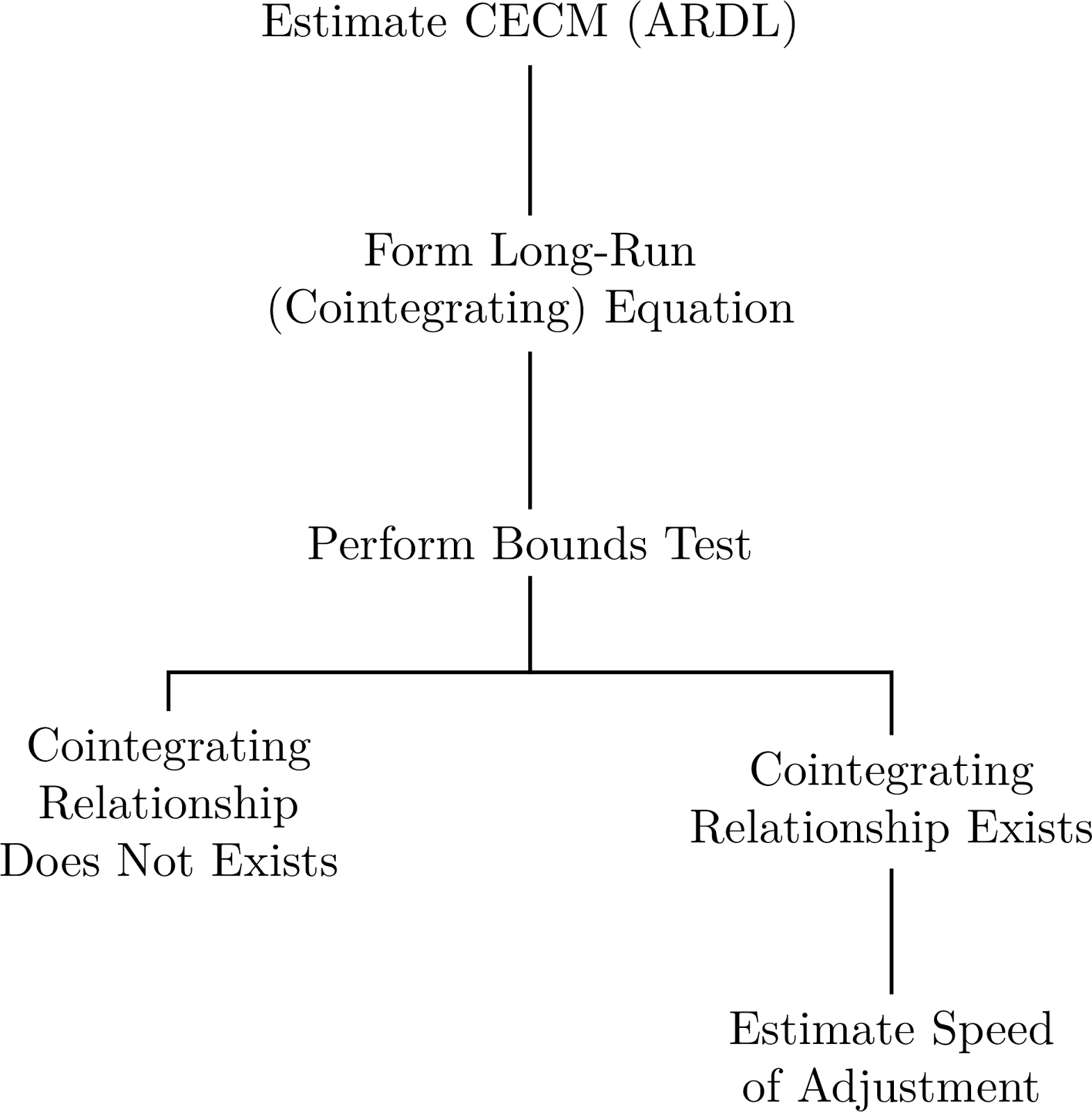 autoregressive distributed lag eviews autoregressive distributed lag eviews