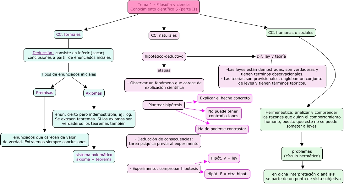 CIENCIA Y FILOSOFIA DIFERENCIA ENTRE CIENCIA