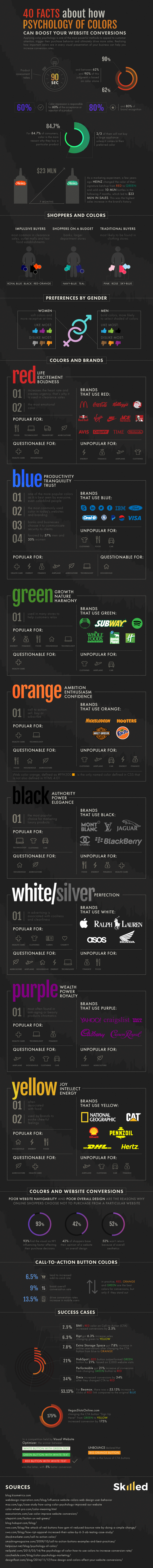 40 Facts About How Psychology of Colors Can Boost Your Website Conversions #infographic