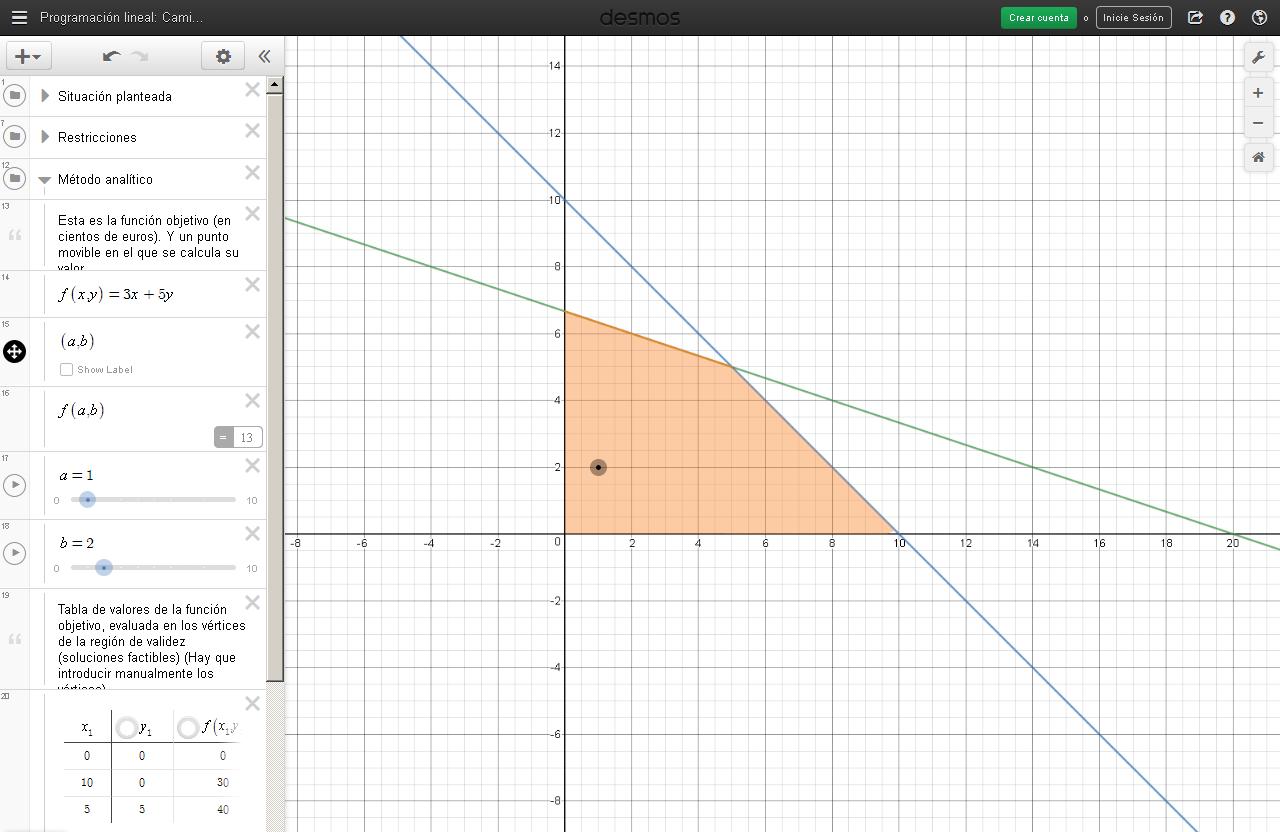Sunya Programación lineal con desmos