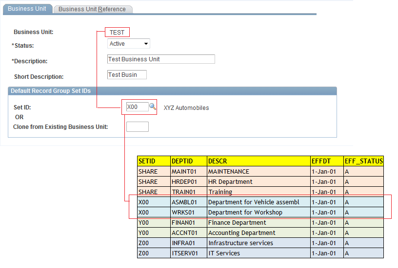 PeopleSoft Blog on HRMS Key Concepts PeopleSoft Set Control Field