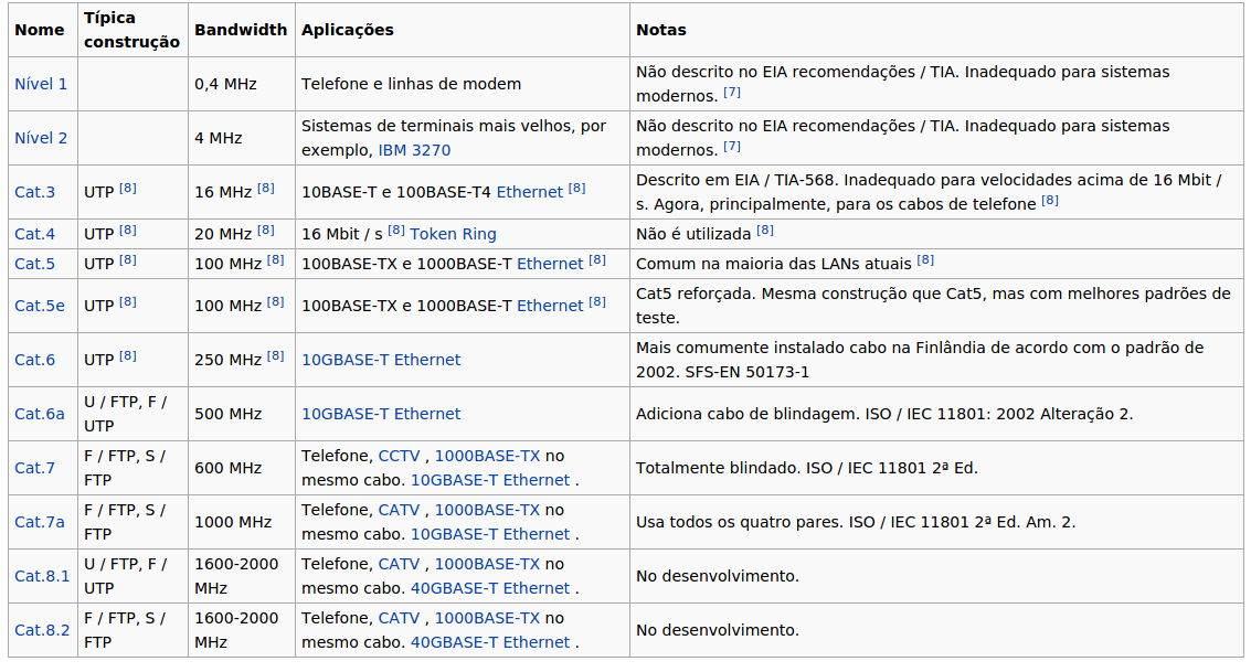 Aula 3 - TCP/IP, endereços IP,DNS, DHCP e Tipos de Transmissão de Rede ...