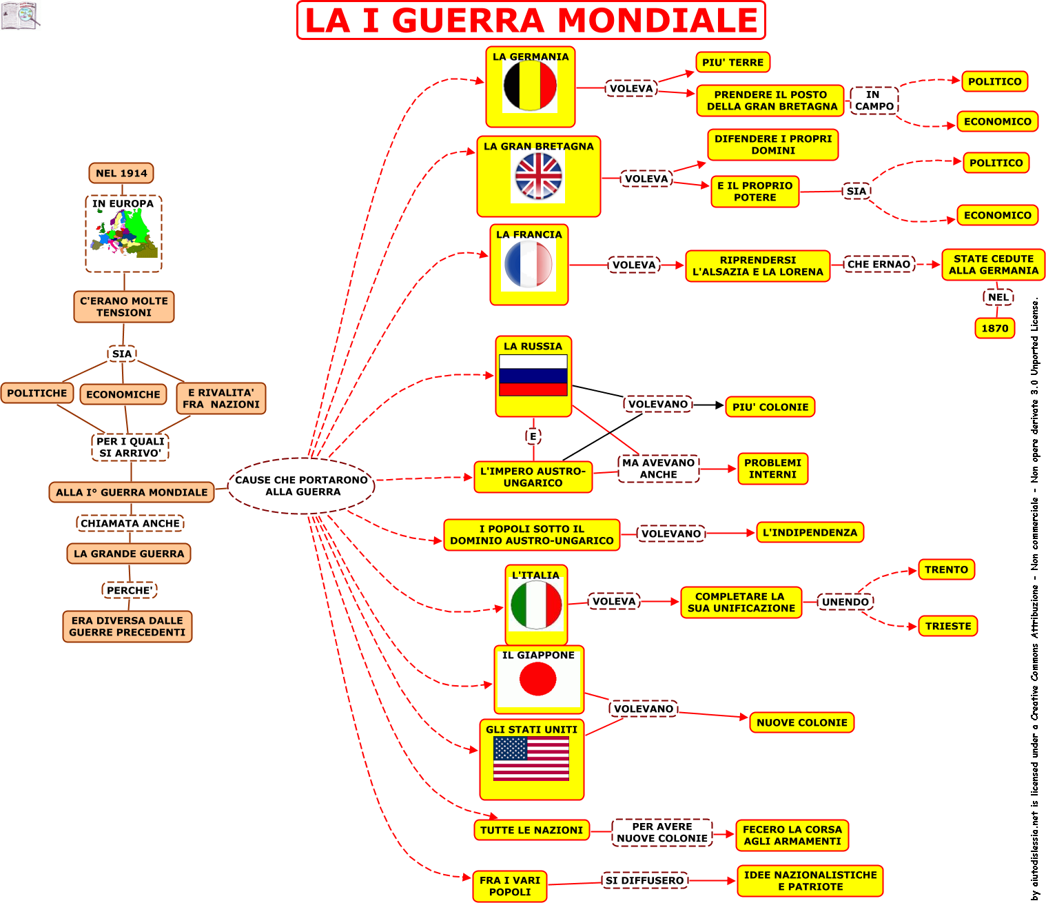 Prima Guerra Mondiale Mappa Concettuale Terza Media La Grande Guerra